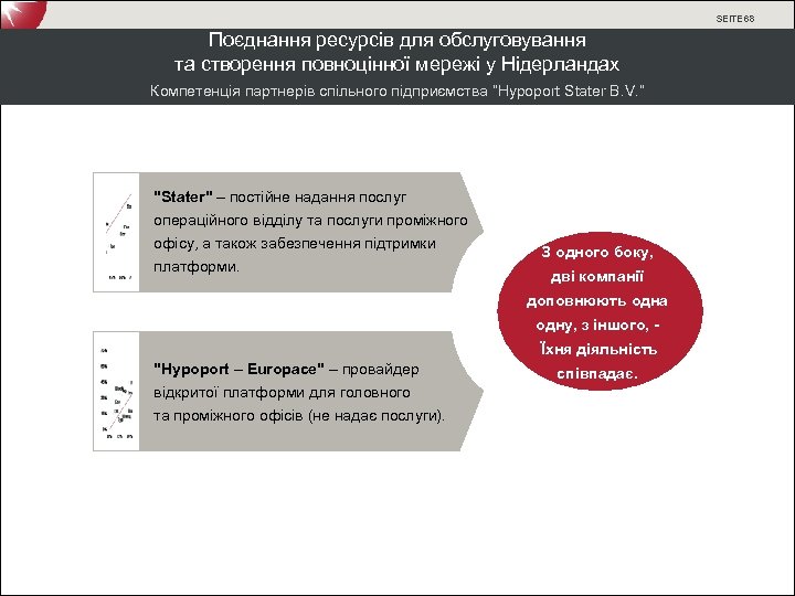 SEITE 68 Поєднання ресурсів для обслуговування та створення повноцінної мережі у Нідерландах Компетенція партнерів