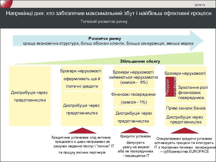 SEITE 74 Наприкінці дня: хто забезпечив максимальний збут і найбільш ефективні процеси Типовий розвиток
