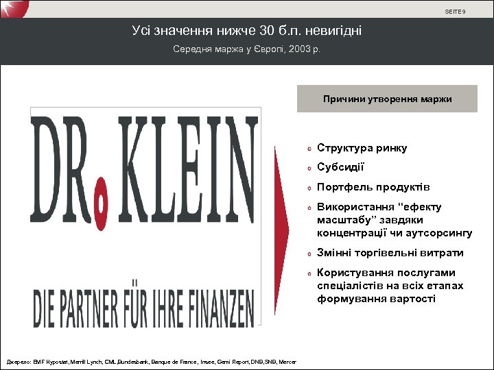 SEITE 9 Усі значення нижче 30 б. п. невигідні Середня маржа у Європі, 2003