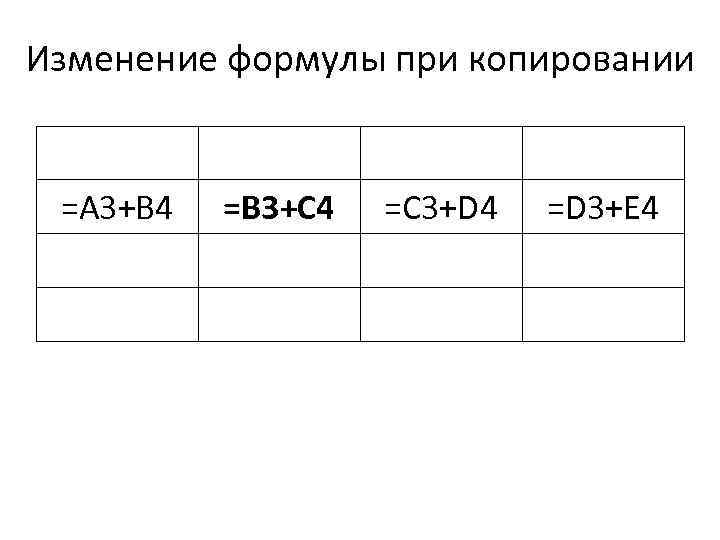Изменение формулы при копировании =A 3+B 4 =B 3+C 4 =C 3+D 4 =D