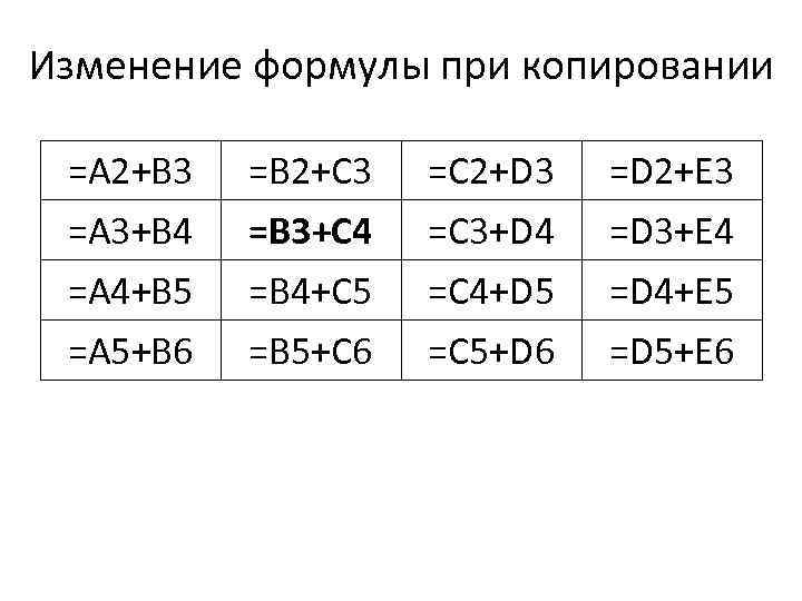 Изменение формулы при копировании =A 2+B 3 =A 3+B 4 =A 4+B 5 =A