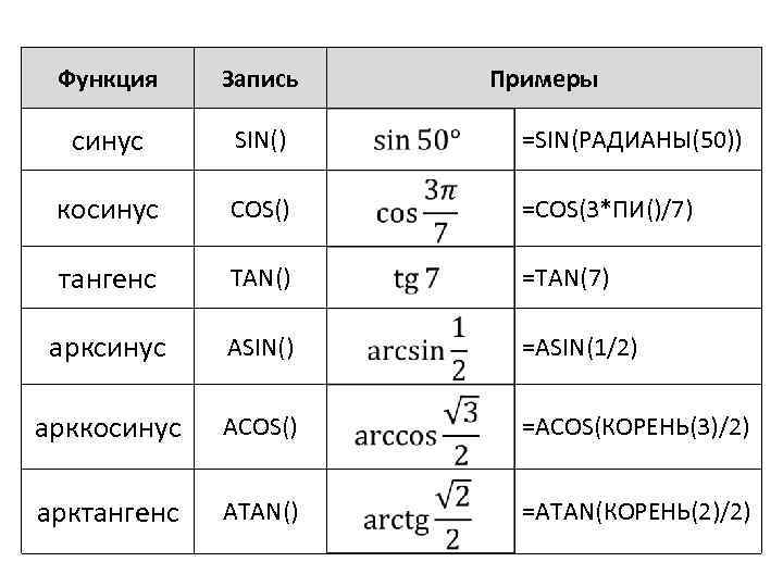 Эксель синус. Косинус в эксель. Синус в эксель. Арксинус в экселе. Синус косинус в экселе.