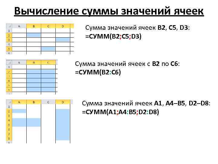 Вычисление суммы значений ячеек Сумма значений ячеек B 2, C 5, D 3: =СУММ(B