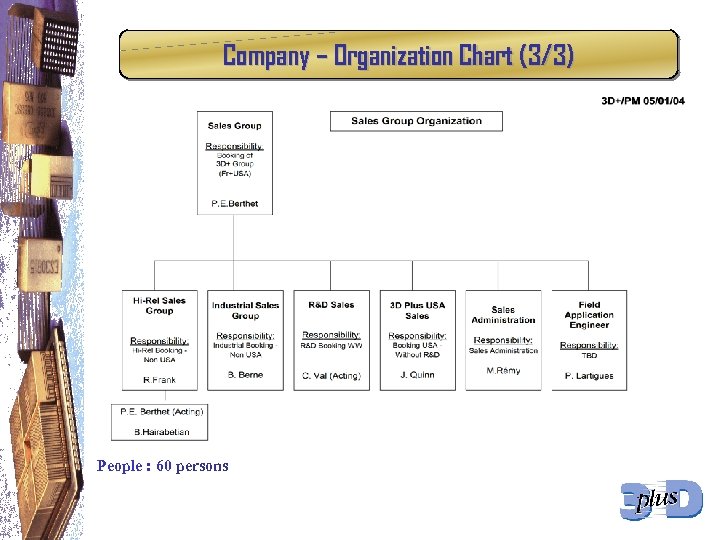 Company – Organization Chart (3/3) People : 60 persons 