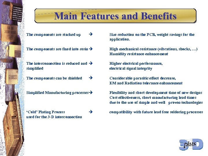 Main Features and Benefits The components are stacked up Size reduction on the PCB,