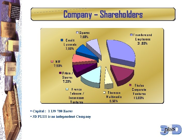 Company – Shareholders • Capital : 1 139 780 Euros • 3 D PLUS