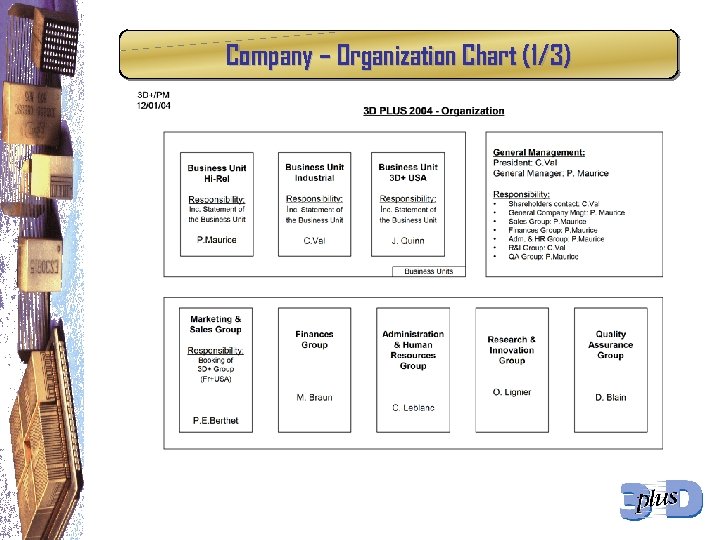 Company – Organization Chart (1/3) 
