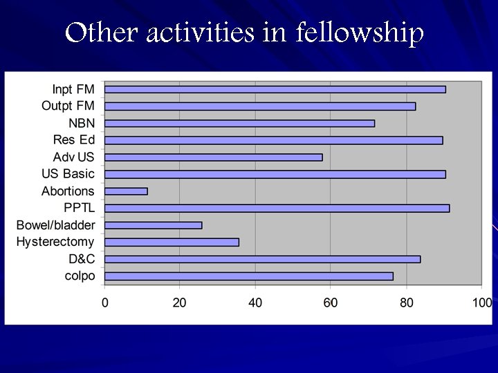 Other activities in fellowship 