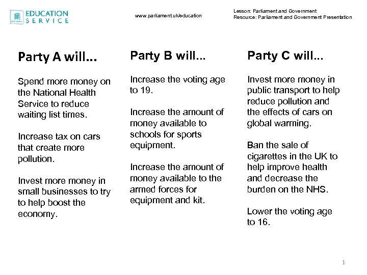 www. parliament. uk/education Lesson: Parliament and Government Resource: Parliament and Government Presentation Party A