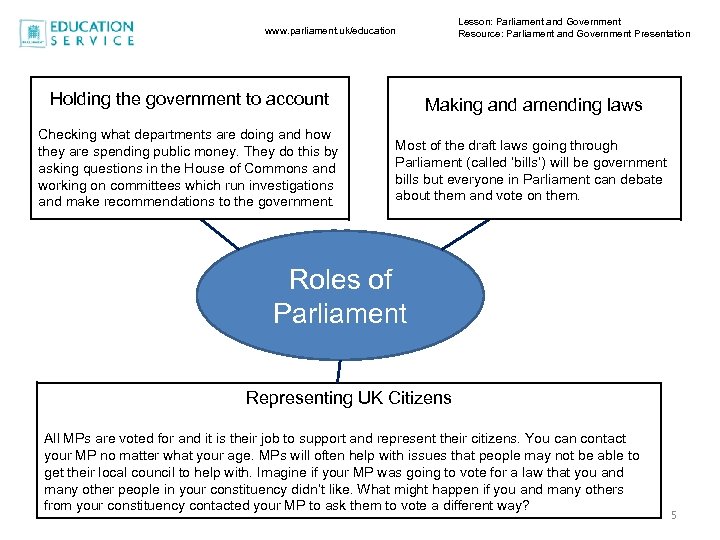 Lesson: Parliament and Government Resource: Parliament and Government Presentation www. parliament. uk/education Holding the