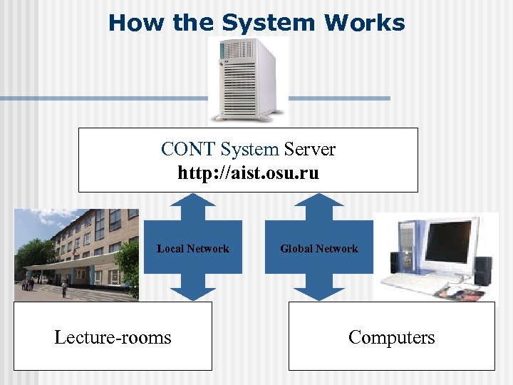 How the System Works CONT System Server http: //aist. osu. ru Local Network Lecture-rooms