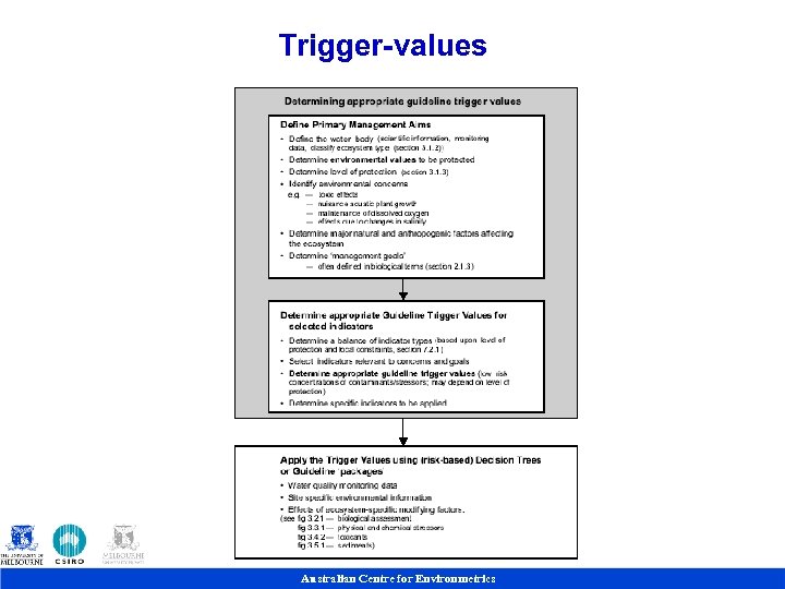 Trigger-values Australian Centre for Environmetrics 