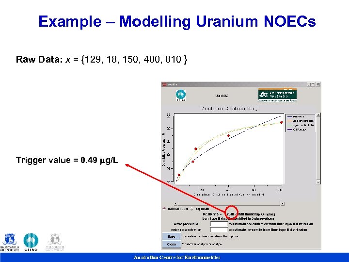 Example – Modelling Uranium NOECs Raw Data: x = {129, 18, 150, 400, 810