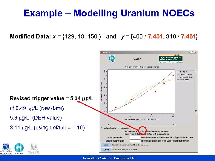 Example – Modelling Uranium NOECs Modified Data: x = {129, 18, 150 } and