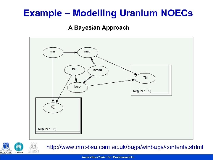 Example – Modelling Uranium NOECs A Bayesian Approach http: //www. mrc-bsu. cam. ac. uk/bugs/winbugs/contents.