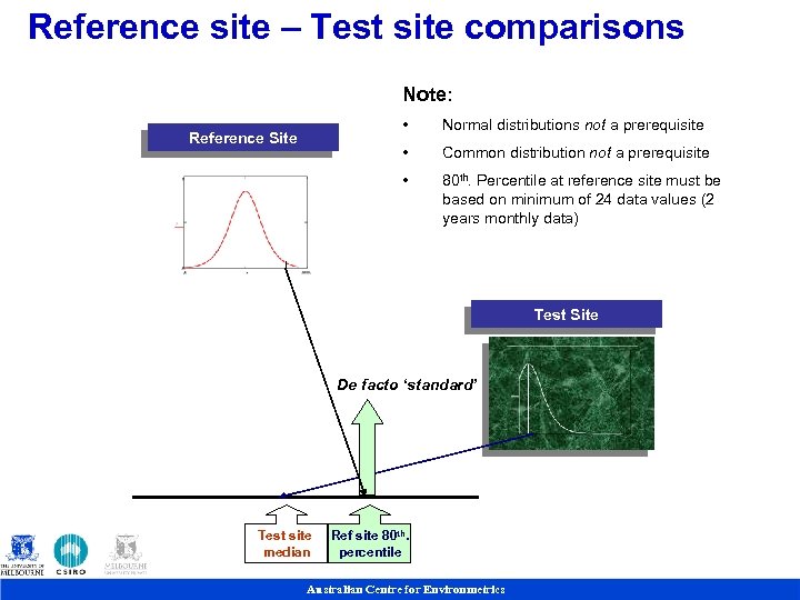 Reference site – Test site comparisons Note: • Normal distributions not a prerequisite •