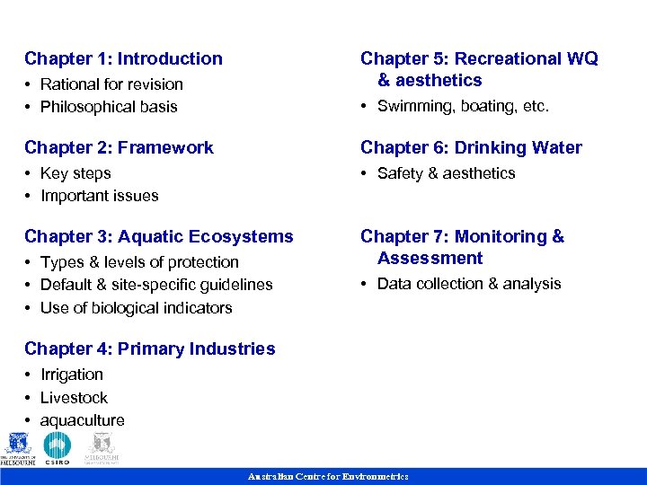 Chapter 1: Introduction Chapter 5: Recreational WQ & aesthetics • Rational for revision •