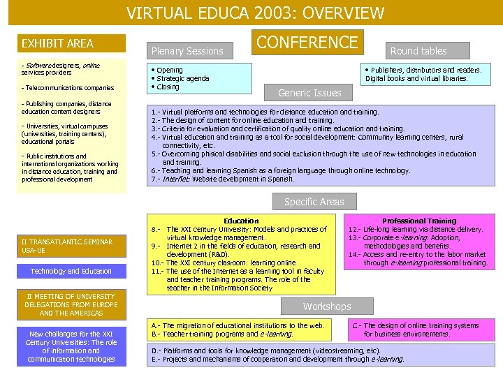 VIRTUAL EDUCA 2003: OVERVIEW EXHIBIT AREA - Software designers, online services providers - Telecommunications