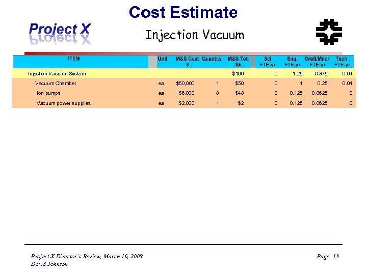 Cost Estimate Injection Vacuum System Vacuum Chamber ea $50, 000 Ion pumps ea Vacuum