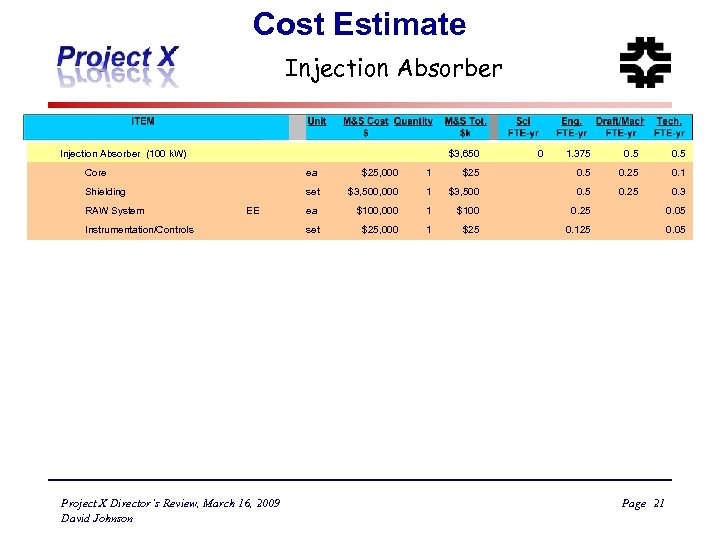 Cost Estimate Injection Absorber (100 k. W) Core ea $25, 000 Shielding set RAW