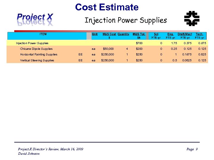 Cost Estimate Injection Power Supplies Chicane Dipole Supplies ea $50, 000 Horizontal Painting Supplies