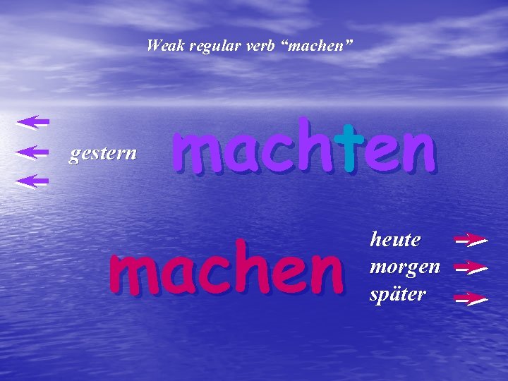 Weak regular verb “machen” gestern machten machen heute morgen später 