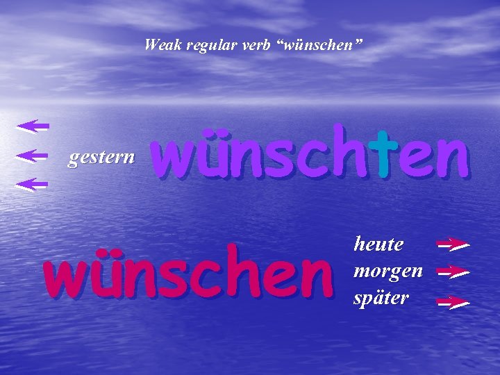 Weak regular verb “wünschen” gestern wünschten wünschen heute morgen später 