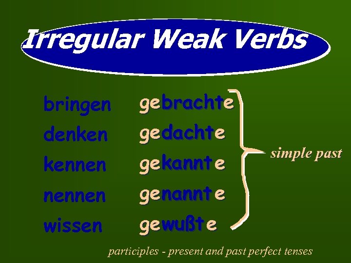 Irregular Weak Verbs bringen ge brachte denken ge dacht e ge kannt e kennen