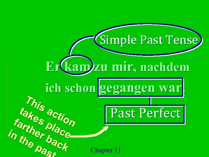 Simple Past Tense Er kam zu mir, nachdem ich schon gegangen war. Th is