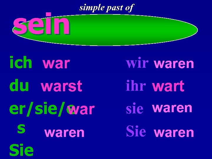 sein simple past of ich war du warst er/sie/e war s waren Sie wir