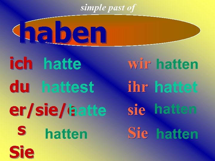 simple past of haben ich hatte du hattest er/sie/e hatte s hatten Sie wir