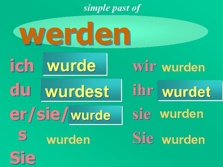 simple past of werden ich wurde du wurdest er/sie/e wurde s wurden Sie wir