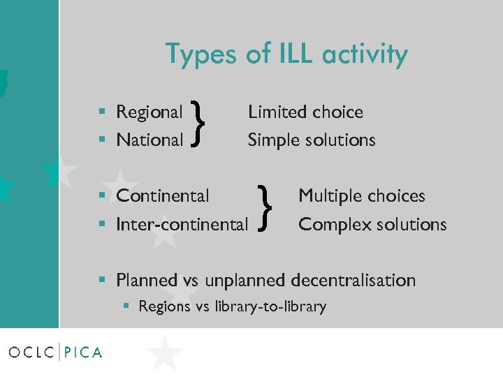 Types of ILL activity § Regional § National } Limited choice Simple solutions §