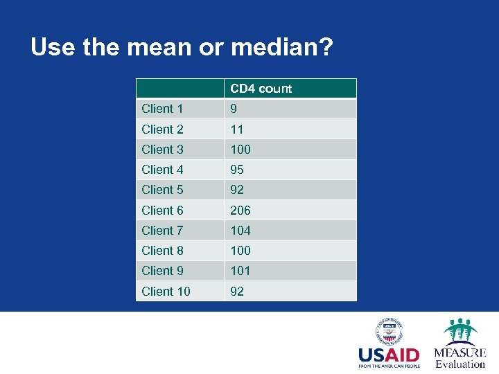 Use the mean or median? CD 4 count Client 1 9 Client 2 11