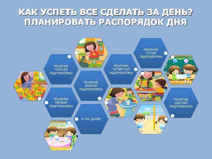 КАК УСПЕТЬ ВСЕ СДЕЛАТЬ ЗА ДЕНЬ? ПЛАНИРОВАТЬ РАСПОРЯДОК ДНЯ РЕШЕНИЕ ПЯТОЙ ПОДПРОБЛЕМЫ РЕШЕНИЕ ЧЕТВЕРТОЙ