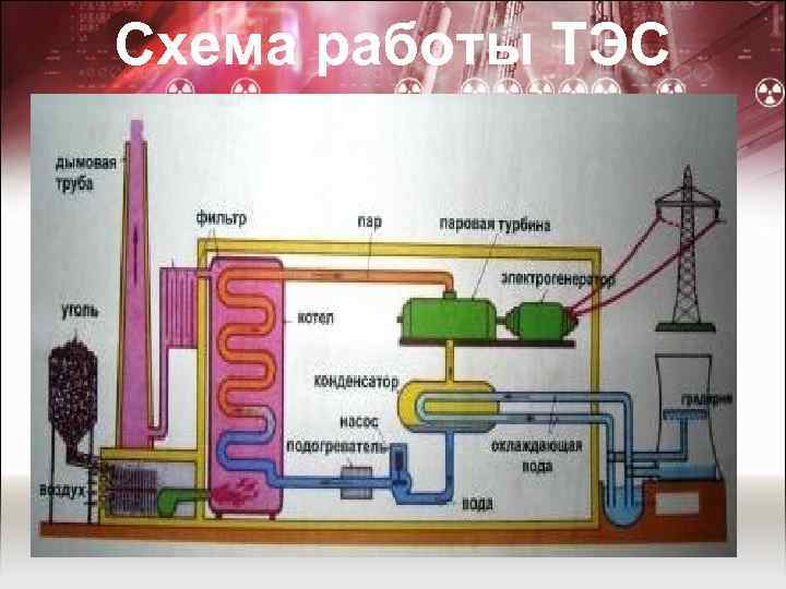 Схема работы ТЭС 