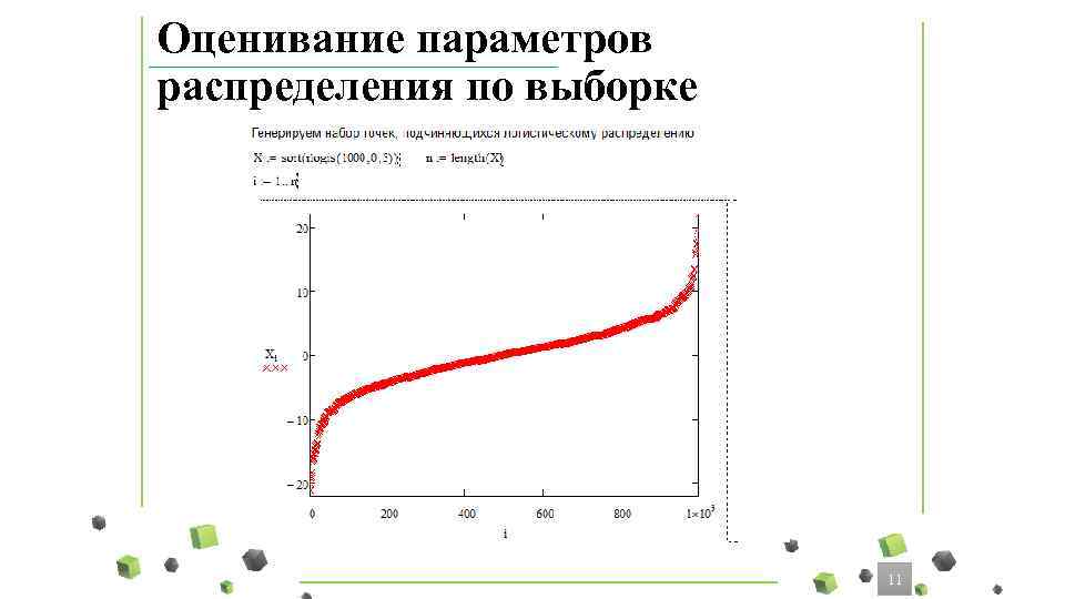 Оценивание параметров распределения по выборке 11 