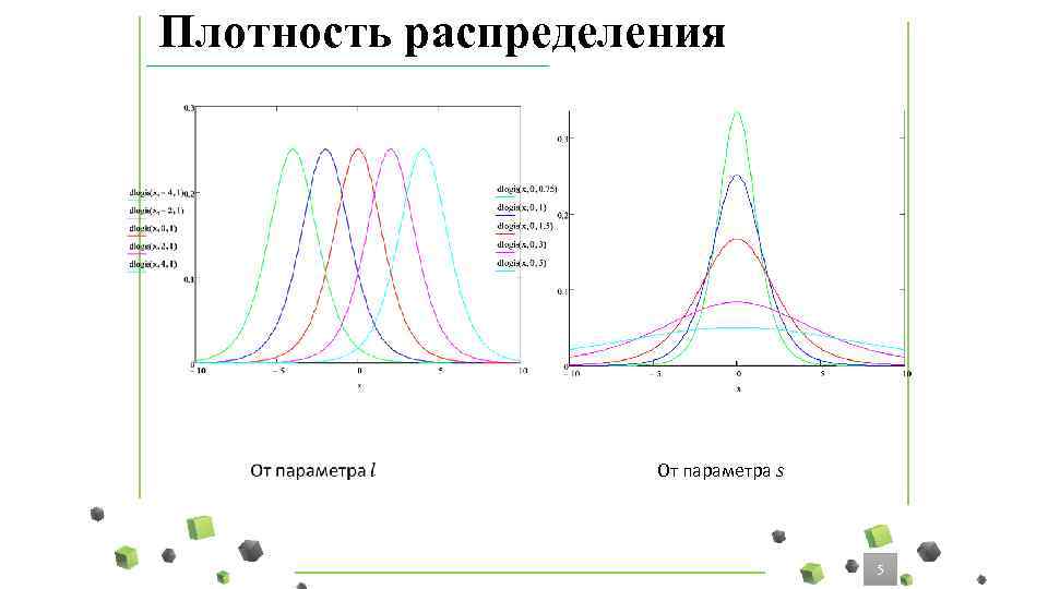Плотность распределения От параметра s 5 