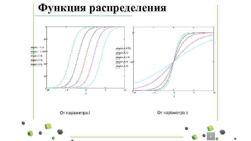 Функция распределения От параметра s 6 