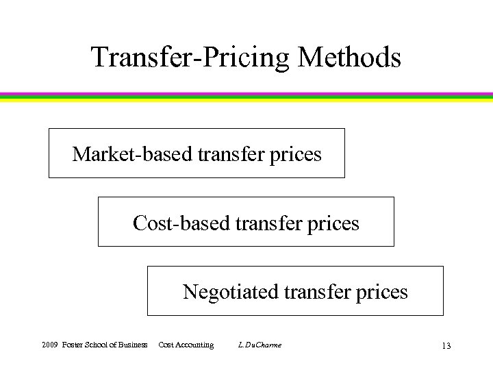 Transfer-Pricing Methods Market-based transfer prices Cost-based transfer prices Negotiated transfer prices 2009 Foster School