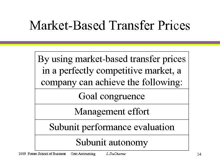 Market-Based Transfer Prices By using market-based transfer prices in a perfectly competitive market, a