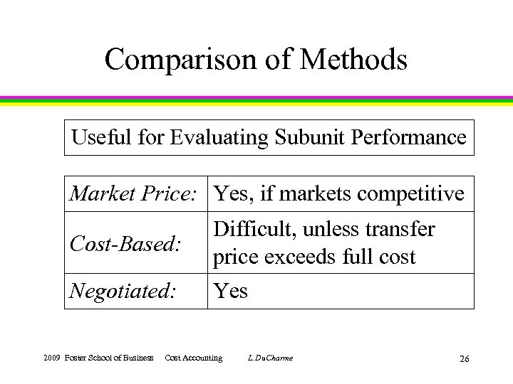 Comparison of Methods Useful for Evaluating Subunit Performance Market Price: Yes, if markets competitive