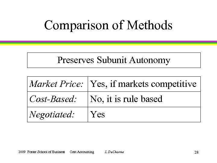 Comparison of Methods Preserves Subunit Autonomy Market Price: Yes, if markets competitive Cost-Based: No,