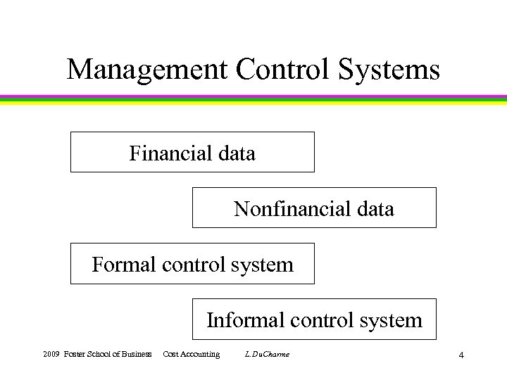 Management Control Systems Financial data Nonfinancial data Formal control system Informal control system 2009