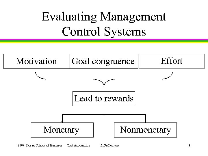 Evaluating Management Control Systems Motivation Goal congruence Effort Lead to rewards Monetary 2009 Foster