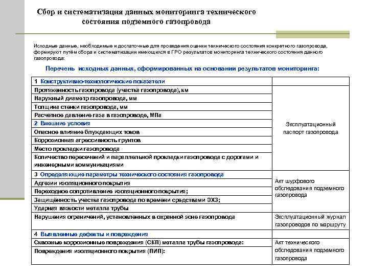 Сбор и систематизация данных мониторинга технического состояния подземного газопровода Исходные данные, необходимые и достаточные