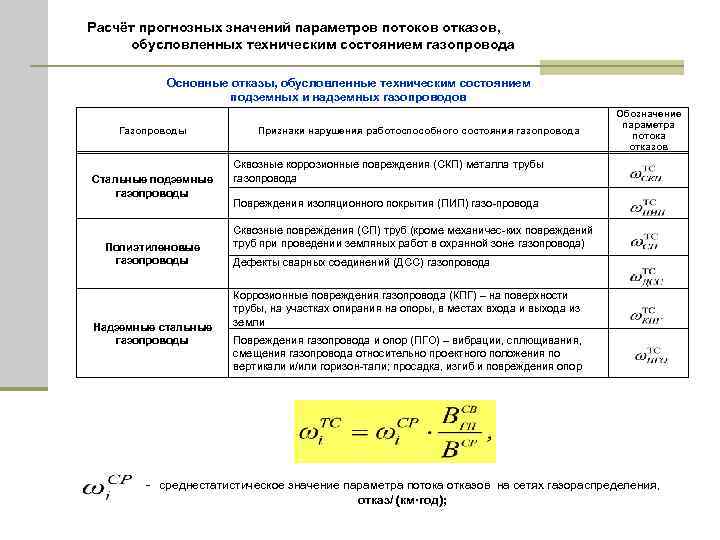 Расчёт прогнозных значений параметров потоков отказов, обусловленных техническим состоянием газопровода Основные отказы, обусловленные техническим