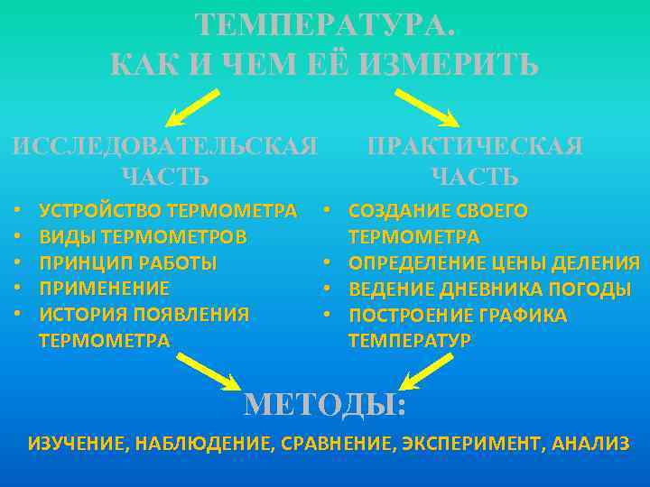 ТЕМПЕРАТУРА. КАК И ЧЕМ ЕЁ ИЗМЕРИТЬ ИССЛЕДОВАТЕЛЬСКАЯ ЧАСТЬ • • • УСТРОЙСТВО ТЕРМОМЕТРА ВИДЫ