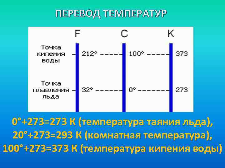 Положенная температура. Комнатная температура это сколько. Какова комнатная температура в градусах. Комнатная температура воды. Комнатная температура в физике.