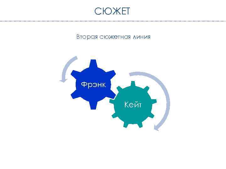 СЮЖЕТ Вторая сюжетная линия Фрэнк Кейт Джон 